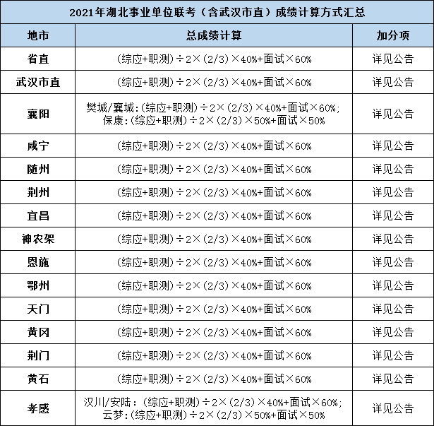 荆州事业单位考试2016(事业单位人员管理实施细则2016)