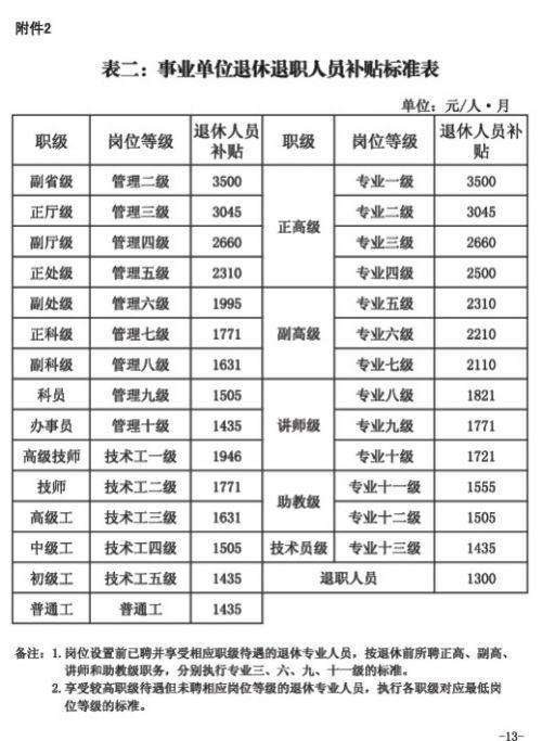陕西事业单位退休工资(2022事业单位工资表)