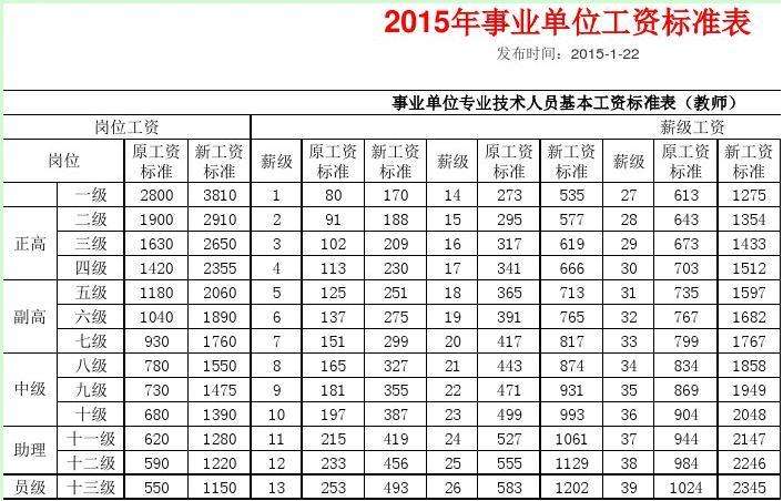 陕西事业单位退休工资(2022事业单位工资表)