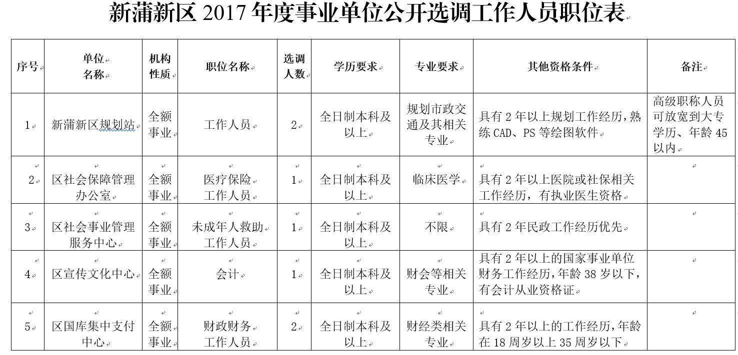 事业单位2017年工作计划的简单介绍
