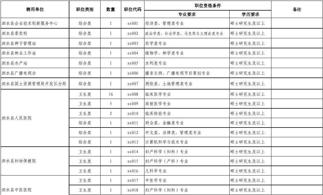 2014浙江事业单位(2014年岗位工资标准)