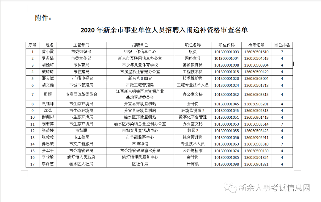 江西省新余市事业单位招聘的简单介绍