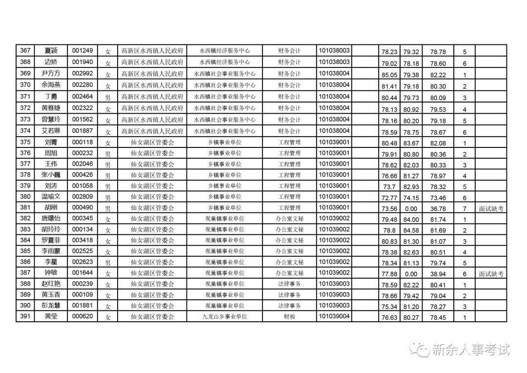 江西省新余市事业单位招聘的简单介绍