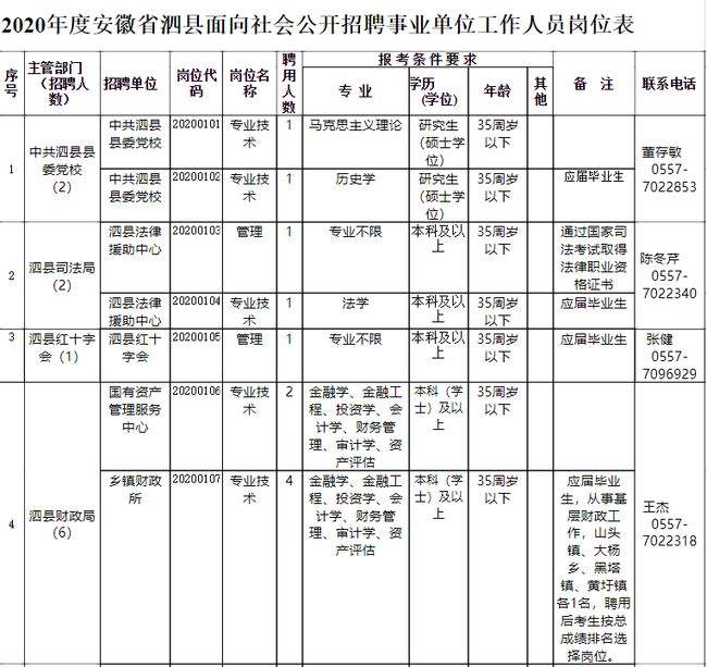 宿州市事业单位调动(宿州编制教师工资标准表)