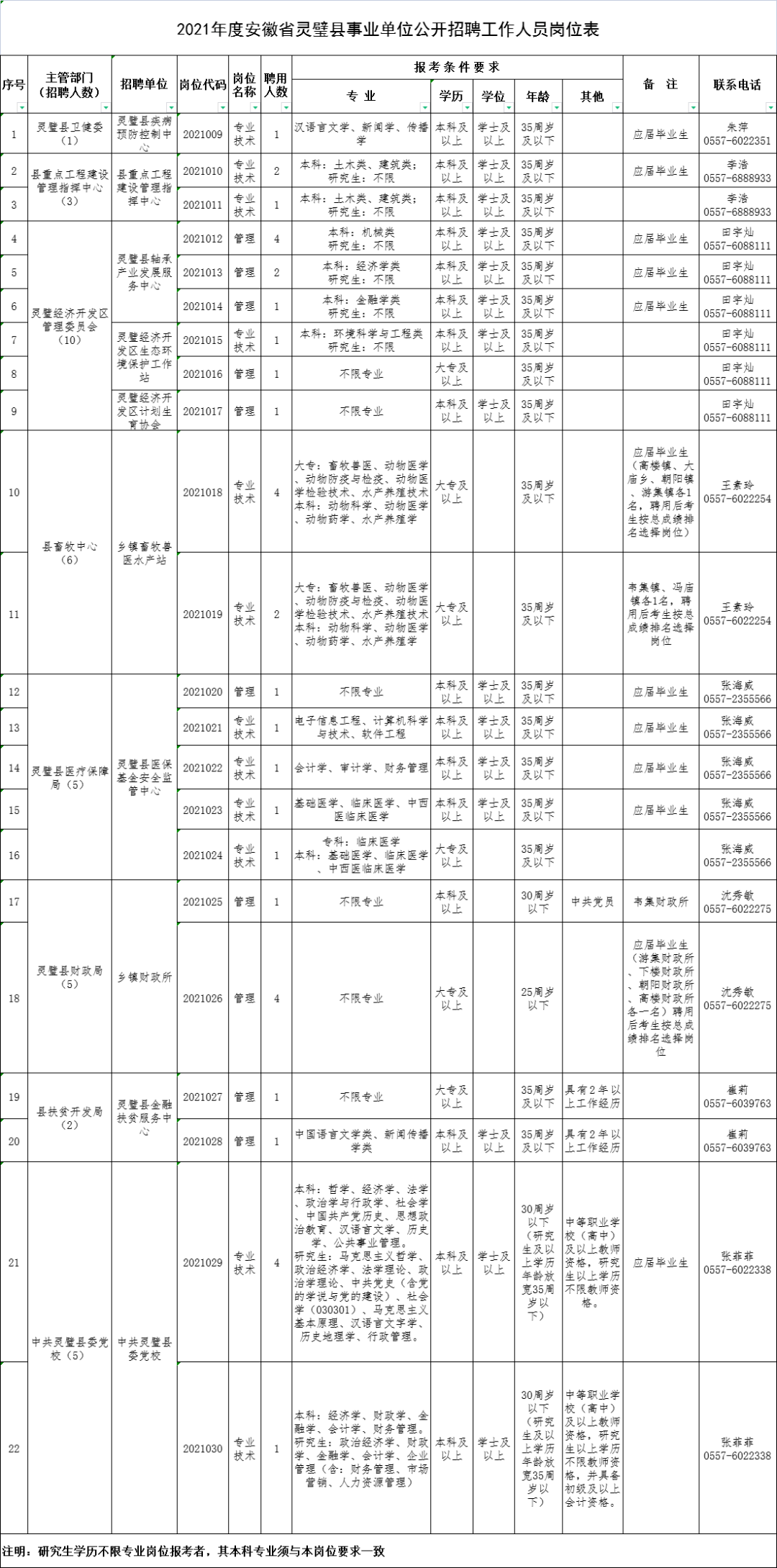 宿州市事业单位调动(宿州编制教师工资标准表)