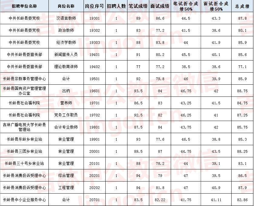 2018福州事业单位考试的简单介绍