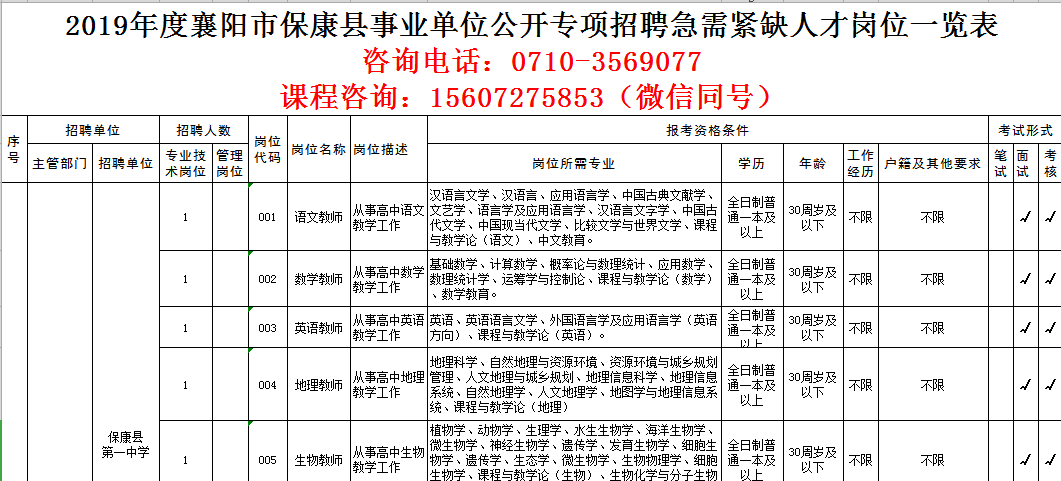 襄阳事业单位考试怎么报名的简单介绍