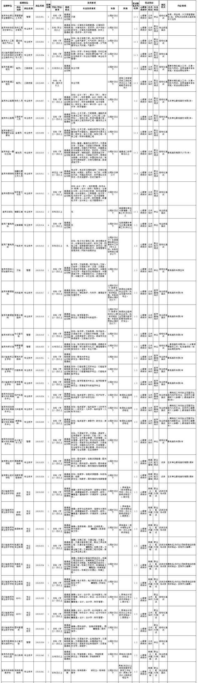 宜宾县事业单位(宜宾2022事业单位公告)