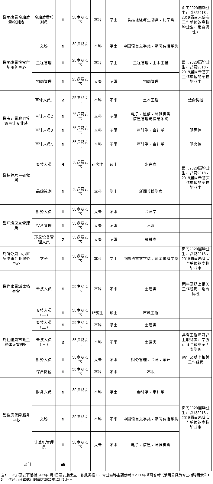 金堂县事业单位招聘(成都金堂县人事考试网)