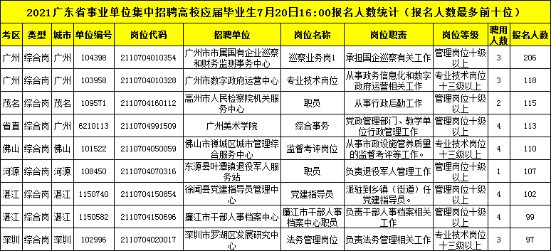 关于事业单位凑人数填假信息的信息