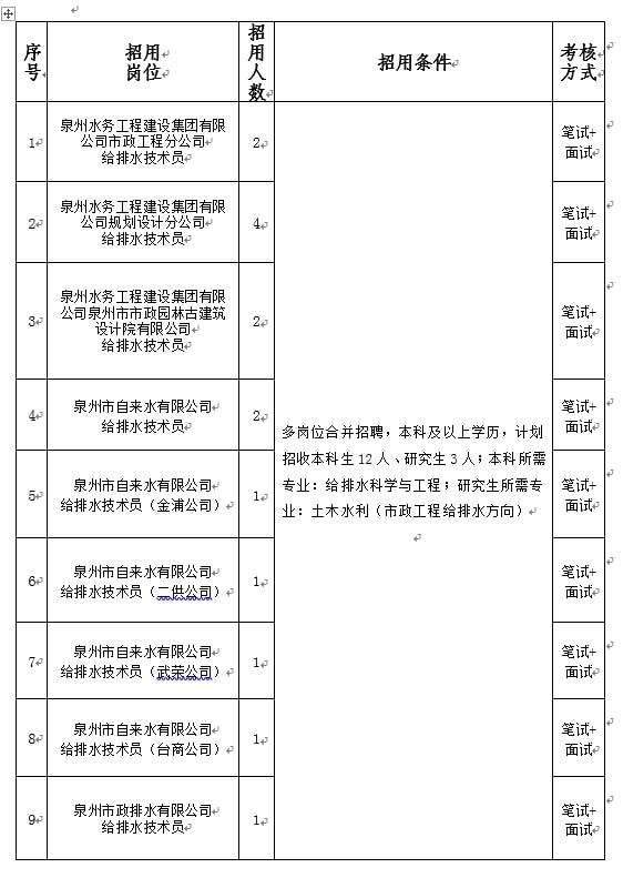 泉州事业单位招聘信息(2022事业编招聘信息)