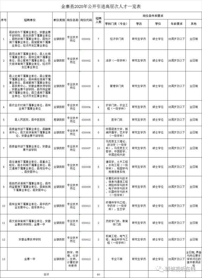 金寨县全部事业单位(安徽省金寨县教师招聘)