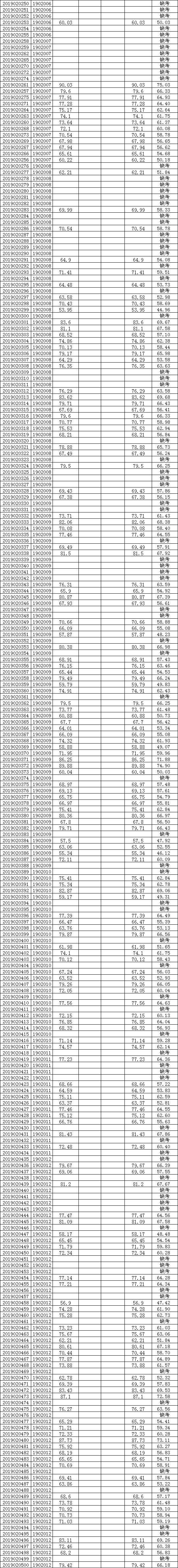 金寨县全部事业单位(安徽省金寨县教师招聘)