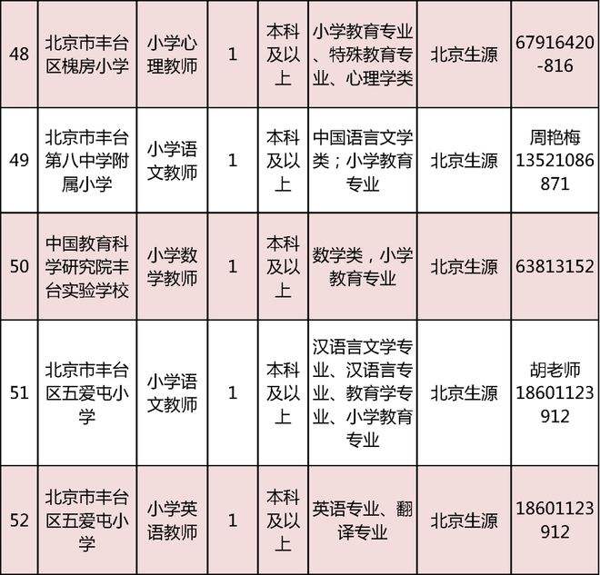 汉中市留坝县公开事业单位招聘(2020汉中市事业单位招聘公告)