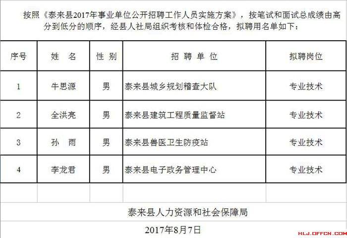 2017年台前事业单位(2019年山东省事业单位招聘简章)