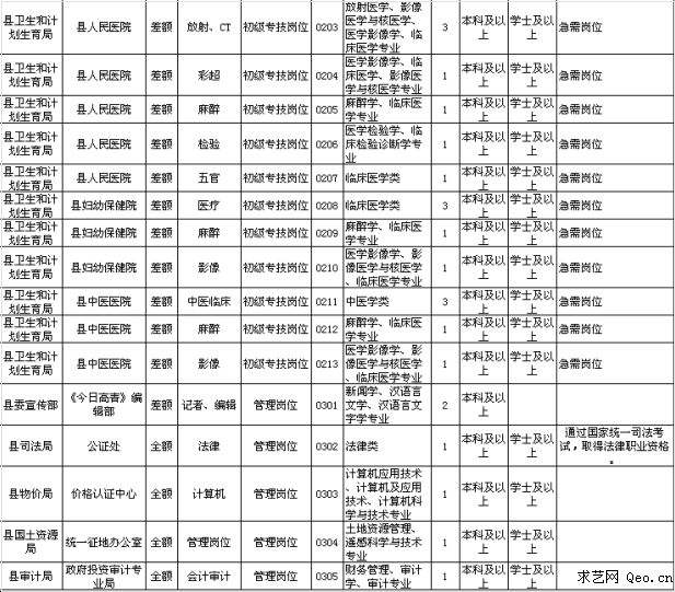 淄博市事业单位教师简章(2022事业单位成绩排名)