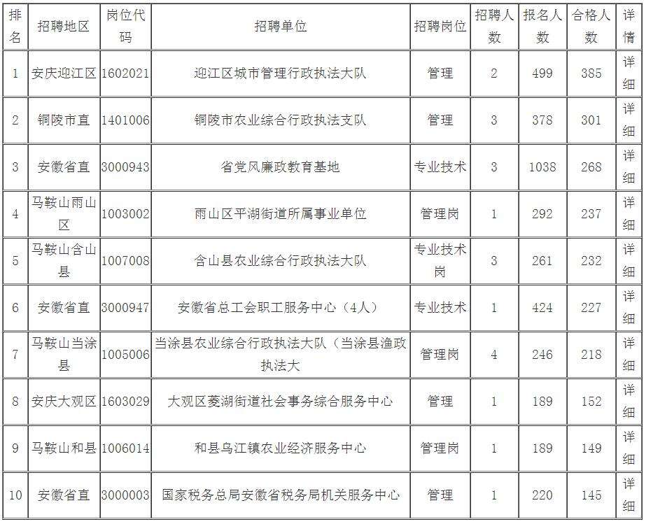 安徽省省事业单位考试报名时间(安徽省下半年事业单位报名时间2021)