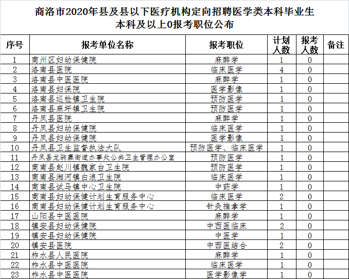 包含商洛人事考试网事业单位遴选的词条