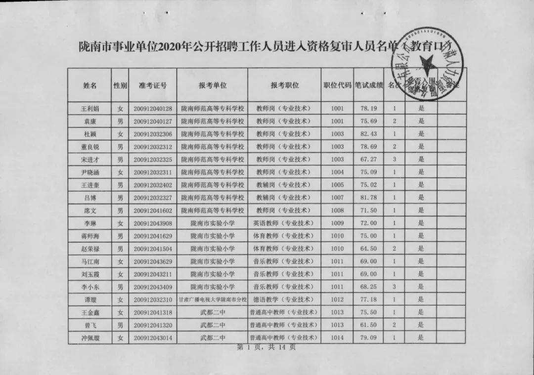 事业单位公开招聘资格审查(事业单位招聘资格审查是如何进行的)