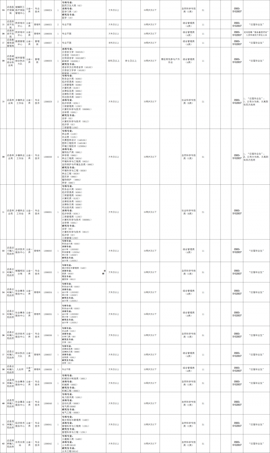 宣城事业单位排名查询(2022年宣城市事业单位招聘)