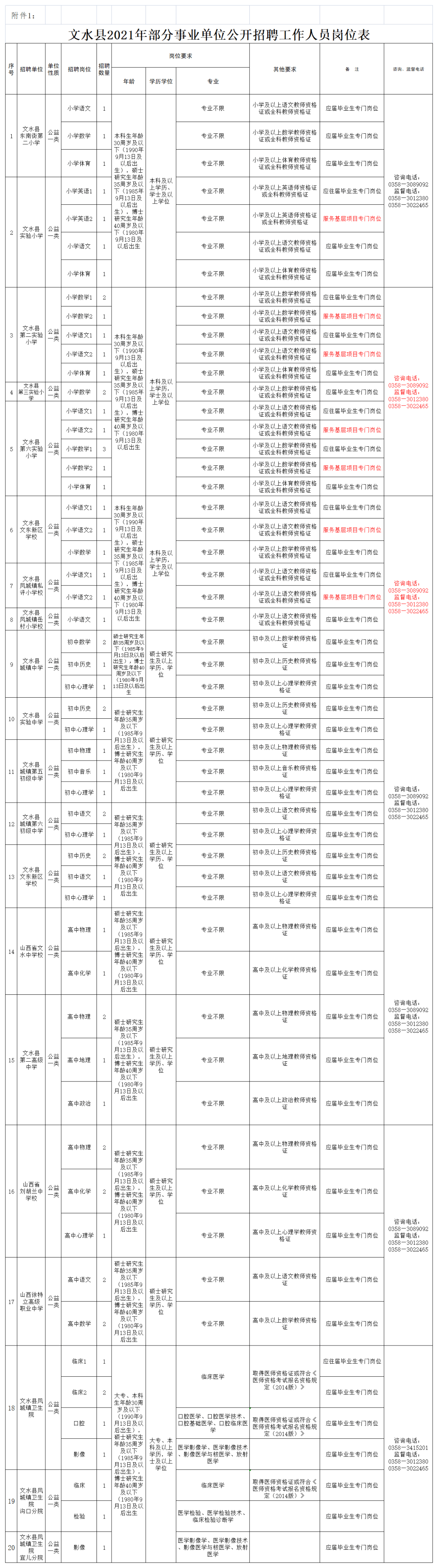 宣城事业单位排名查询(2022年宣城市事业单位招聘)