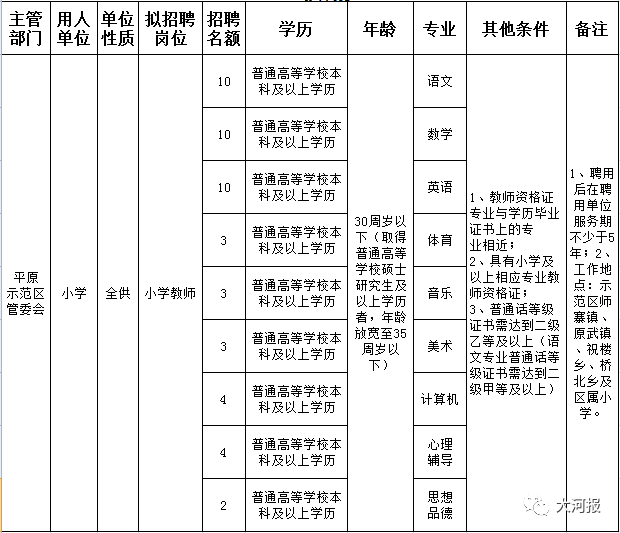 新乡事业单位招聘(新乡人力资源网官网)
