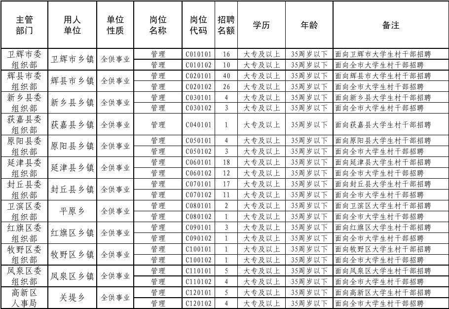 新乡事业单位招聘(新乡人力资源网官网)