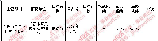 寻乌事业单位公示(2021寻乌事业单位招聘)
