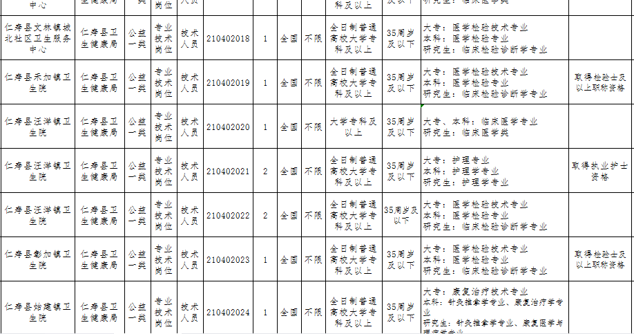 2017年眉山事业单位招聘(行政事业单位内部控制规范2017)