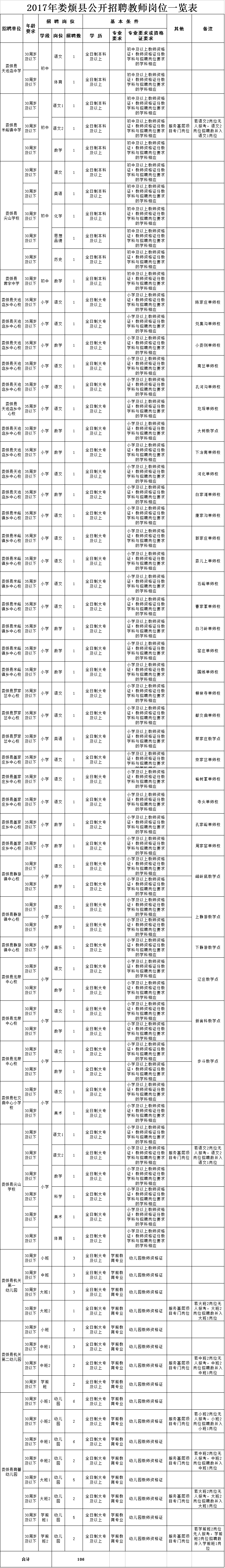 2017年眉山事业单位招聘(行政事业单位内部控制规范2017)