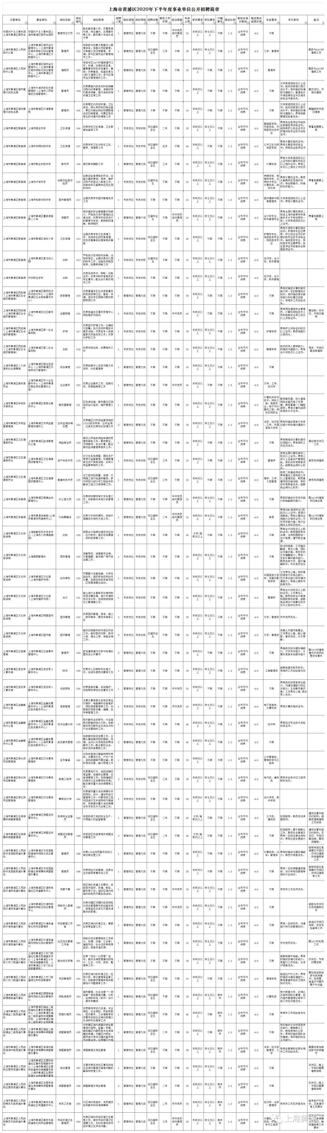 播州区事业单位招聘网(2022事业编招聘信息)