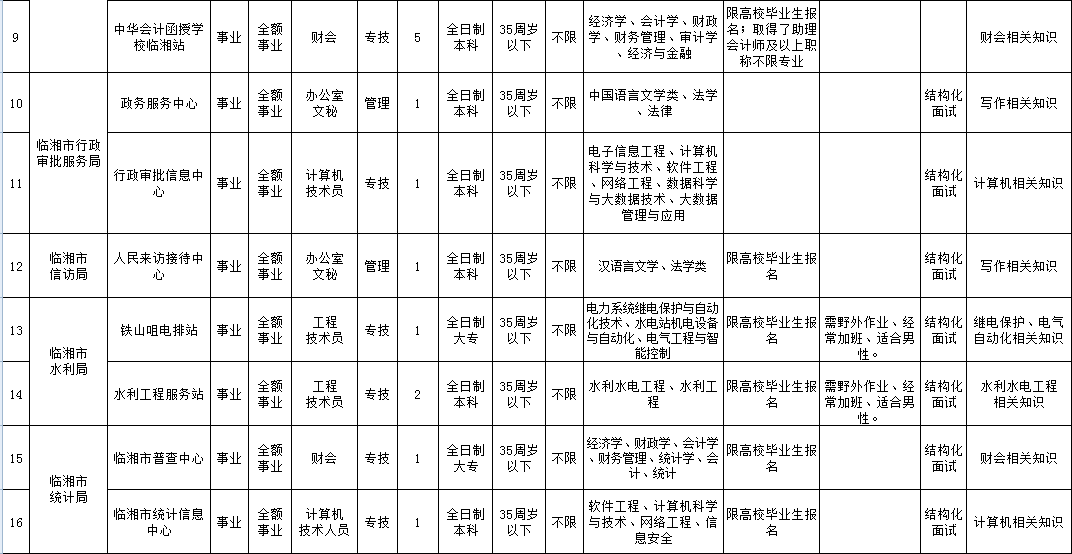 临湘事业单位退休工资高吗(事业机关单位2020年调整工资)