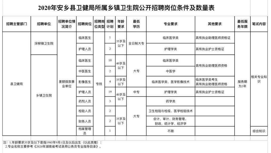 临湘事业单位退休工资高吗(事业机关单位2020年调整工资)