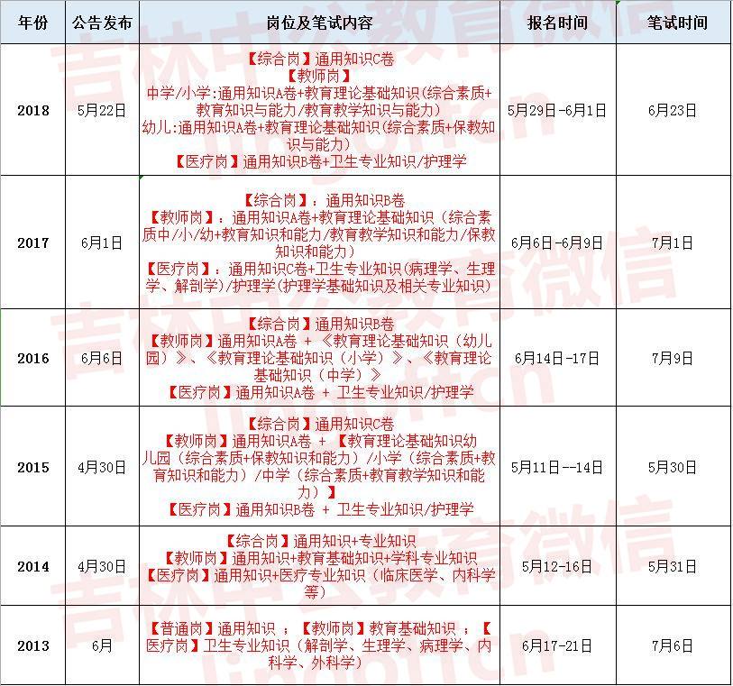 护理事业单位考试题型(护理编制考试题库app)
