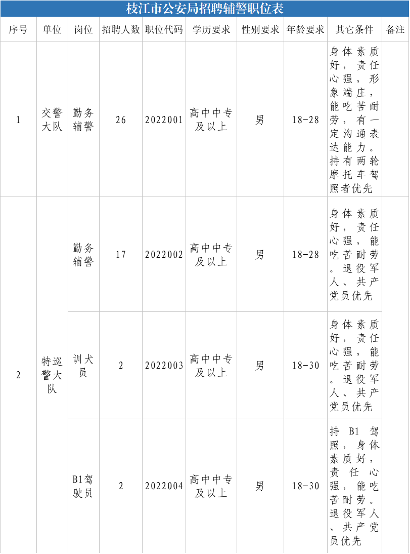 重庆事业单位招聘司机招聘的简单介绍