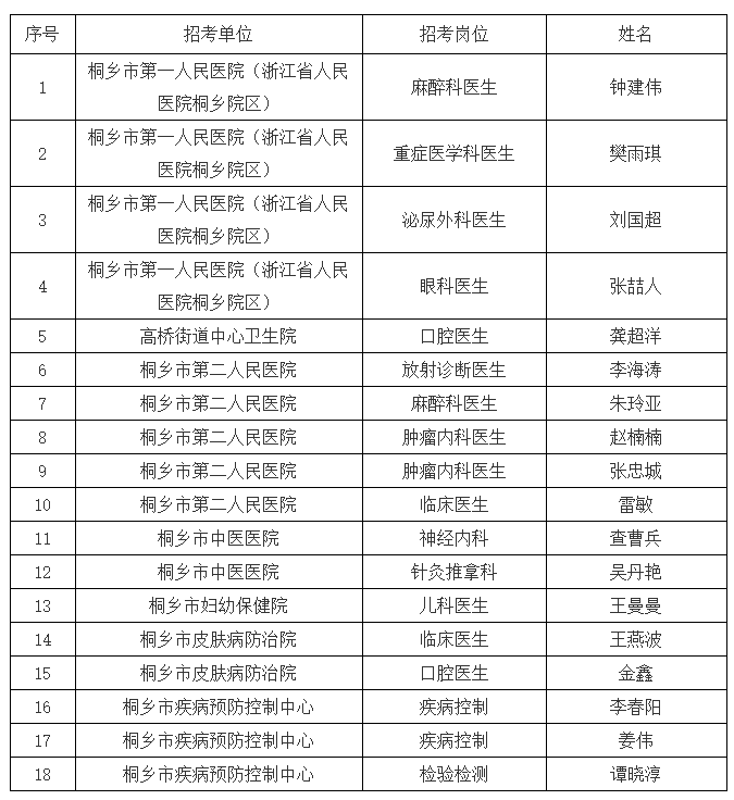 事业单位体检之前放弃(事业编哪个环节可以放弃)