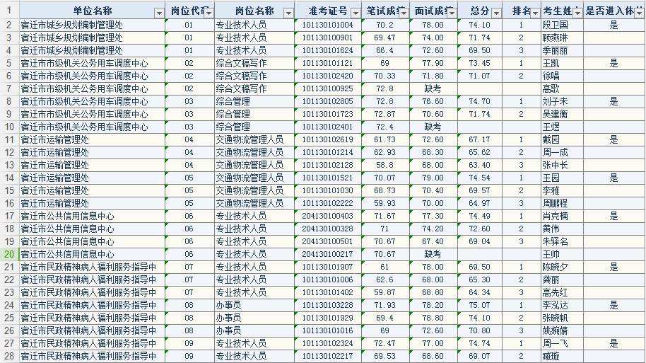 2017年桐庐事业单位体检(2017年宜春事业单位体检名单)