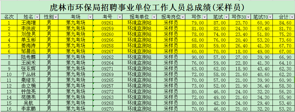 枣庄事业单位招聘2015(2020枣庄事业编招聘公告)