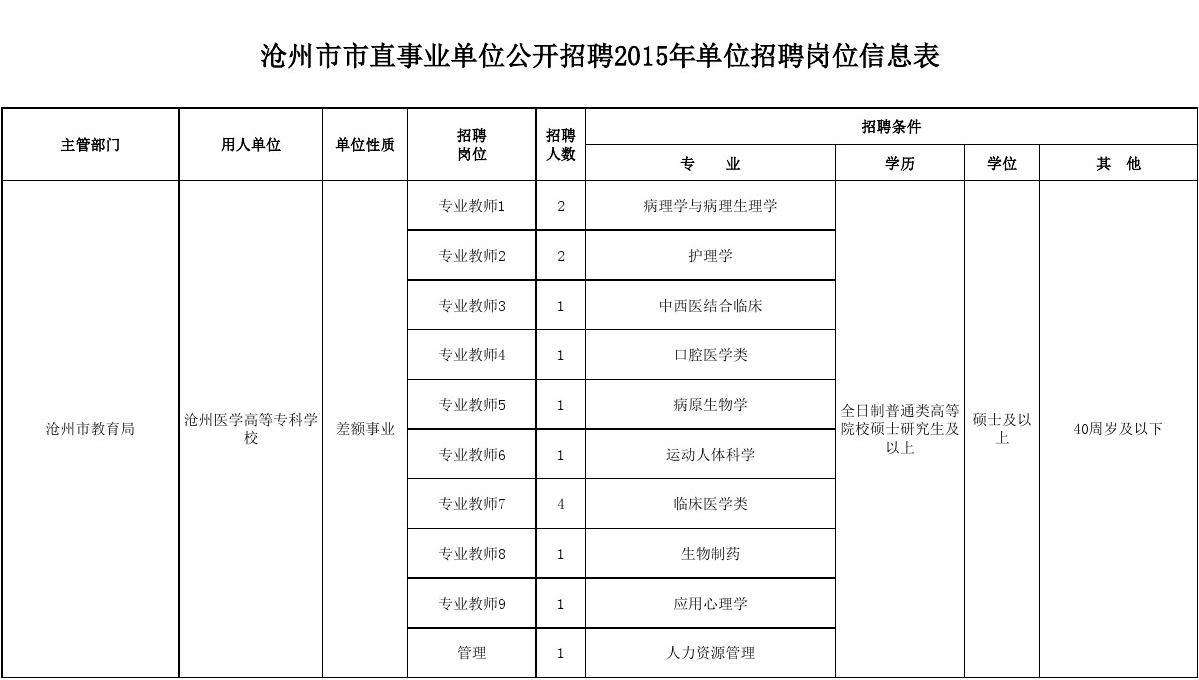 枣庄事业单位招聘2015(2020枣庄事业编招聘公告)