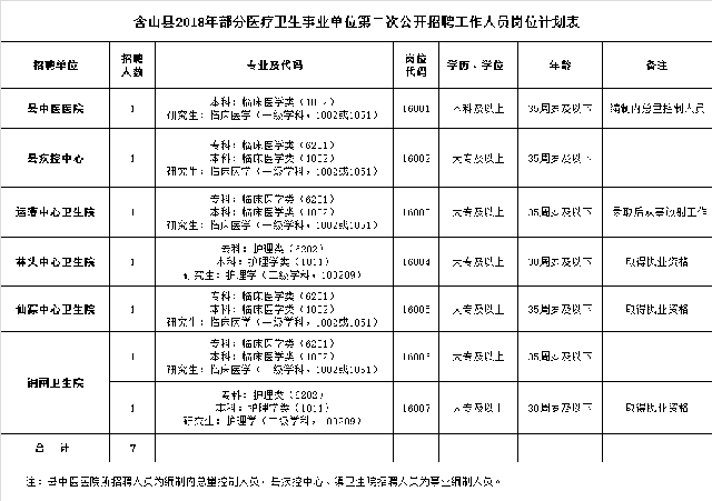 崇礼县事业单位招聘(崇礼各滑雪场招聘信息)