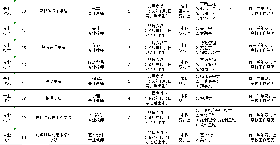 荆州事业单位面试名单(2022事业单位进面名单)