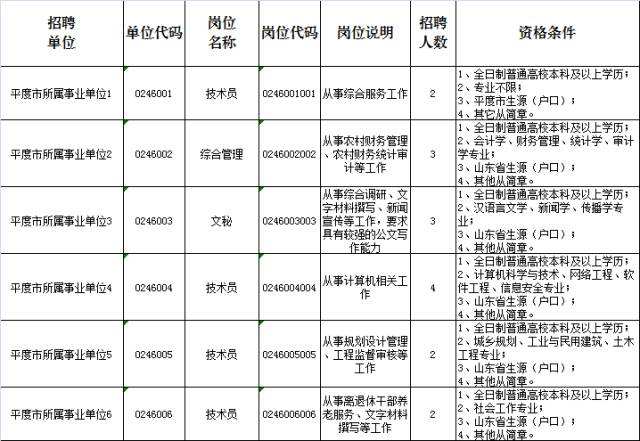青岛市事业单位招聘(青岛教师招聘公告2022)