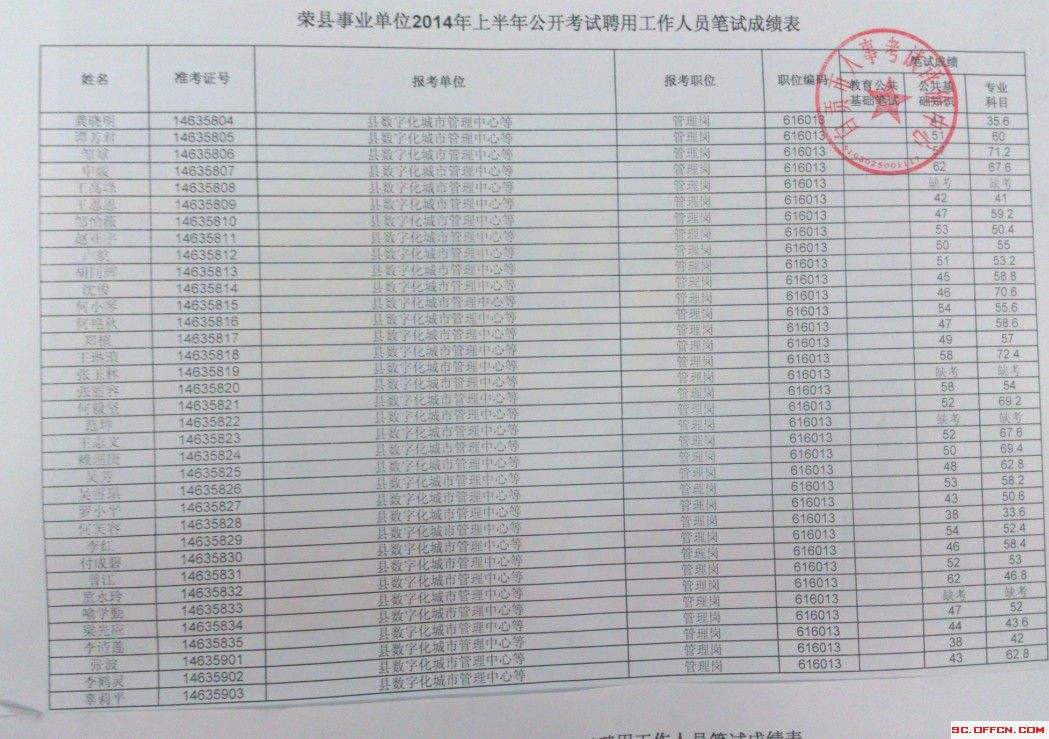 自贡事业单位复审(自贡下半年事业单位)