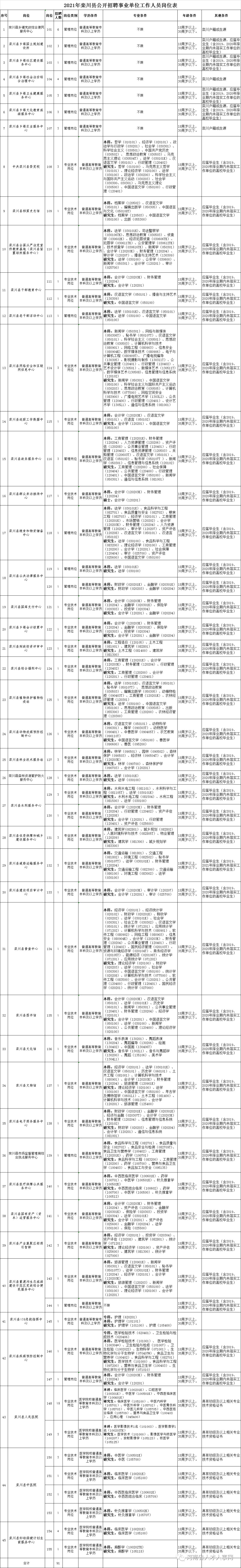 洛阳事业单位选调(洛阳事业编待遇怎么样)