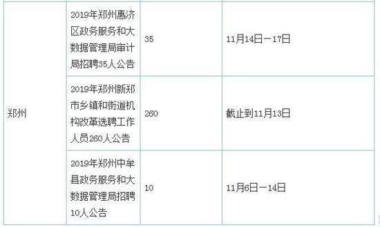洛阳事业单位选调(洛阳事业编待遇怎么样)