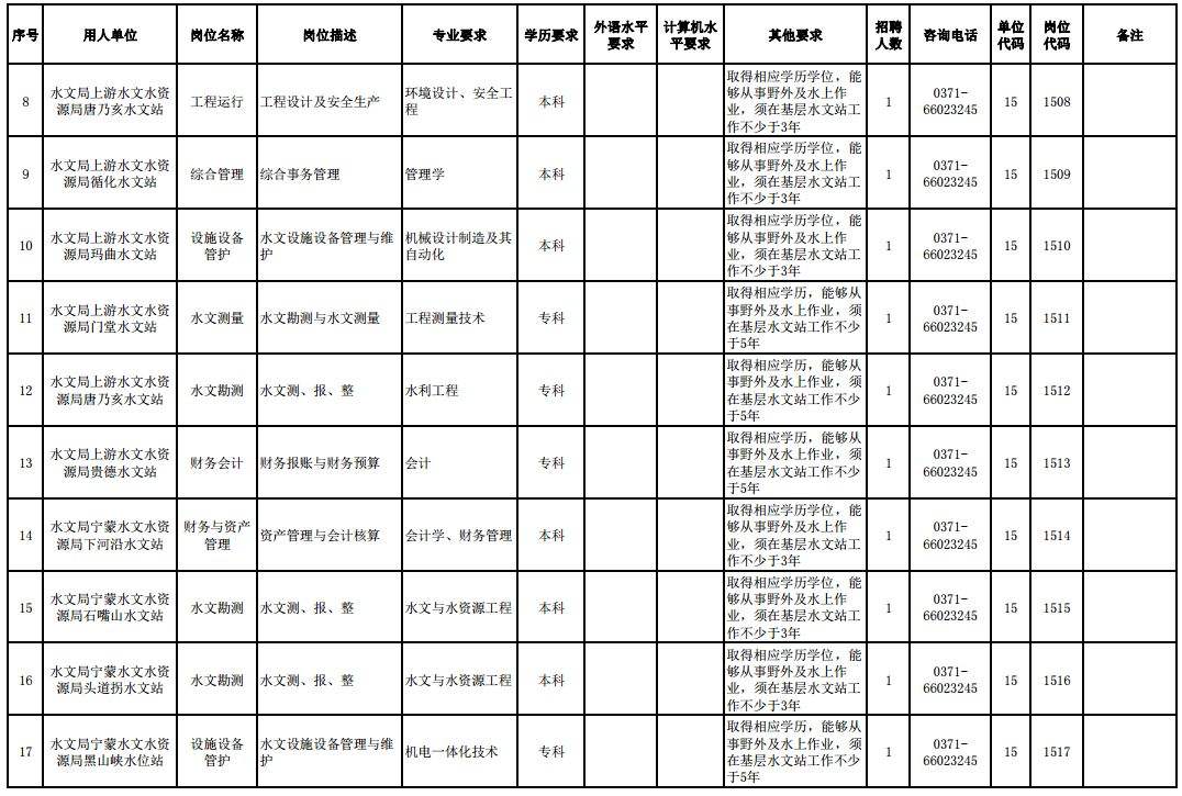 黄河水电是事业单位吗(黄河水利要升为本科院校)