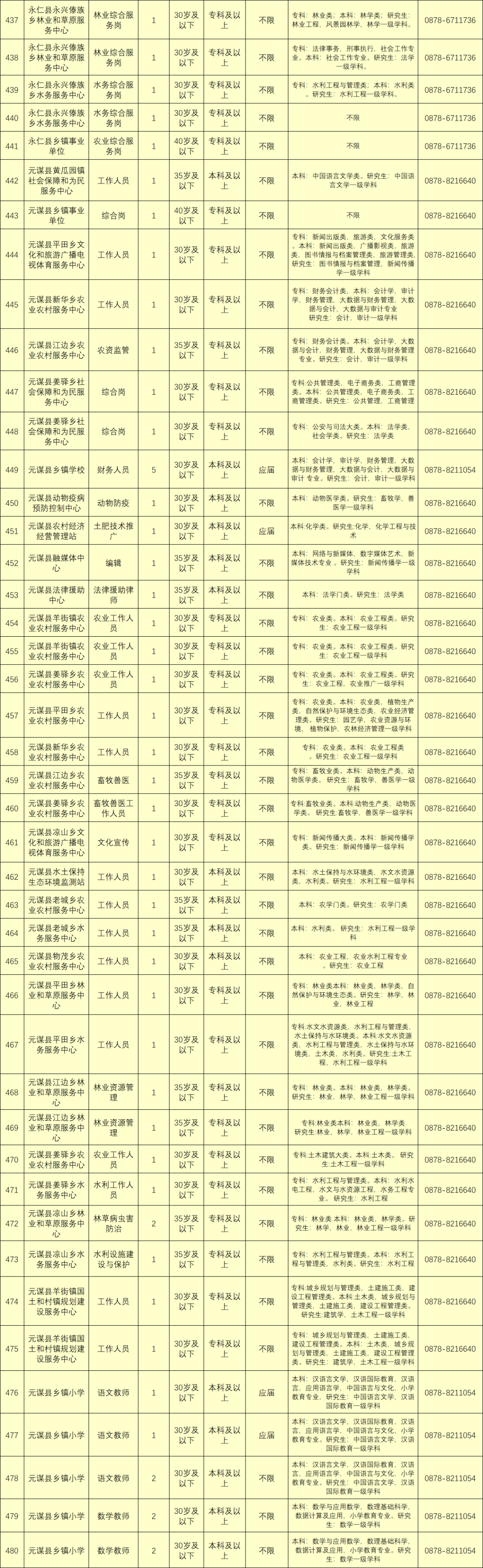 部队属于事业单位吗(哪些单位属于事业单位)