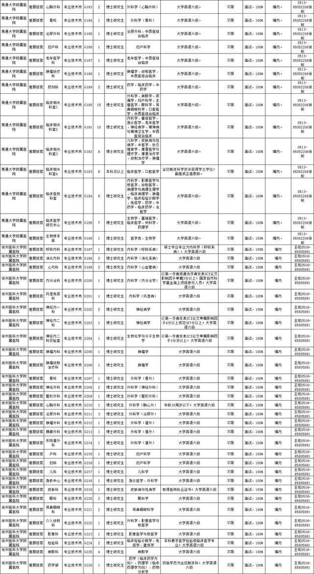 昭通事业单位递补公告(云南昭通2022事业单位)