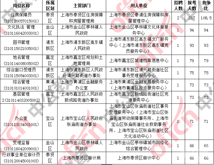 上海事业单位报考年龄限制吗的简单介绍