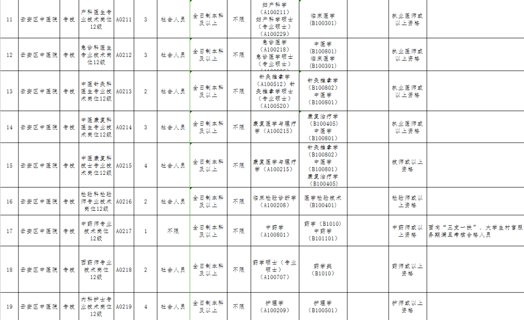关于北仑区人民医院事业单位的信息